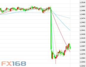 欧元区7月零售业评级：Forexlive财经网站分析