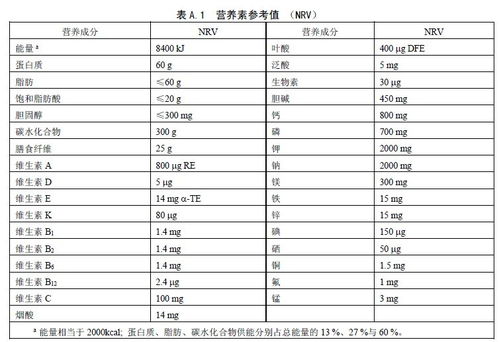 营养素参考值表(营养素参考值表头%没写会有什么后果)