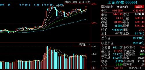 如何看股票放量是否充足