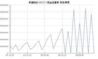 600357 承德钒钛 8.95买入 后市如何？