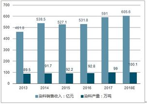 未来10年投资什么升值快