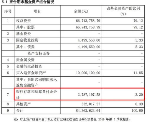 混合基金春节净值有收益吗?