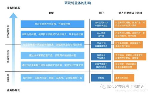 公司给我一个晋升为商务经理的机会，要求写一份晋升工作总结，如何写呢？急