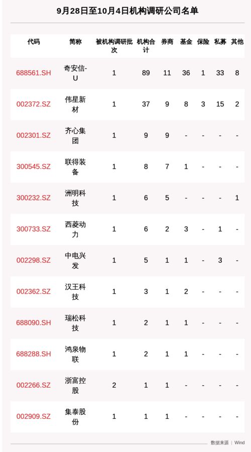 请问到09年中国有多少家上市公司