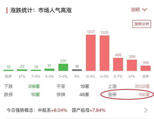 为什么最近券商股和保险股会一直下跌，银行股却持续大涨呢？