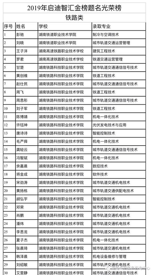 湖南单招录取名单2023,湖南工业职业技术学院2023单招录取名单
