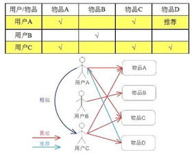 网易云音乐首次披露推荐算法 让单身狗犹如过情人节的日推原来是这样生成的 独家 