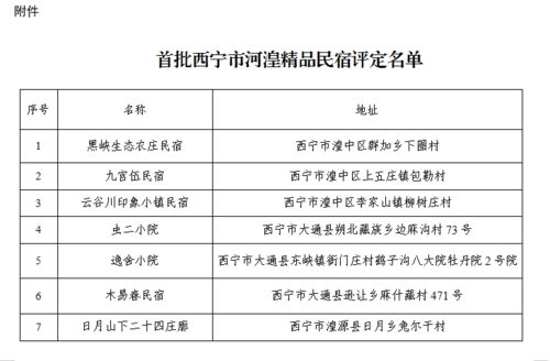 公示 西宁市文化旅游广电局关于首批西宁市河湟精品民宿评定名单的公示