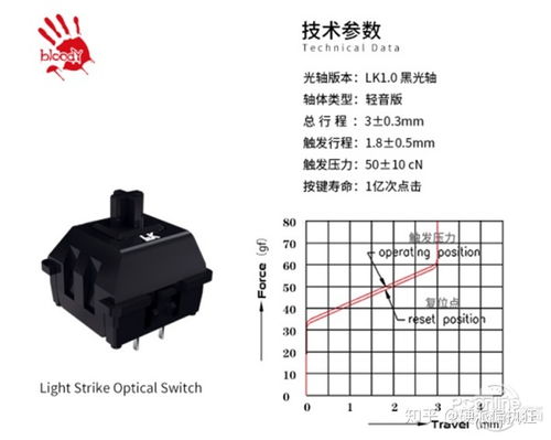 关于光轴,你所不知道的冷知识 