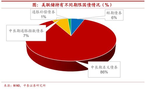 原始股的收益率，取决于什么？