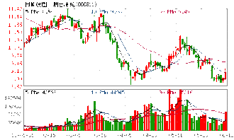 烟台冰轮重组获批，什么时候停牌呢