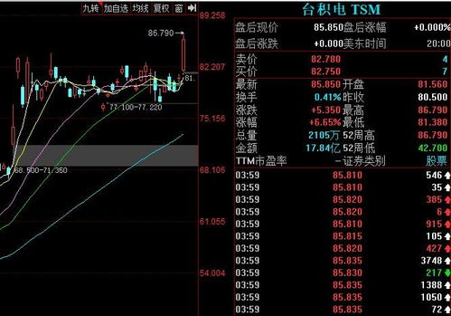 一个在伦敦上市公司，他上市发行股票，发行股价怎么计算，求具体！！每年股利怎么计算，没上市怎么有股利