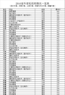 2本最低分数线的大学 2022宁波职业技术学院分数线最低是多少