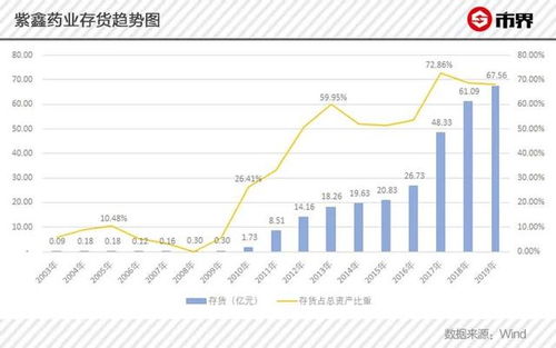 紫鑫药业股票一手多少钱