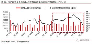 企业的固定性支出、流动性支出分别包括哪些