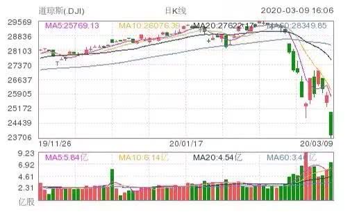 美股熔断机制是什么