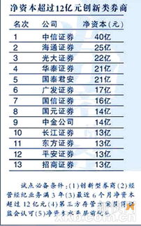 融资融券毕业论文