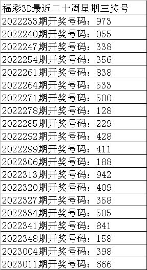 018期彩鱼福彩3D预测奖号 定位杀码推荐