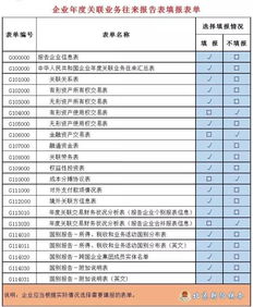 最全 企业年度关联业务往来报告表 2016年版 填写示范