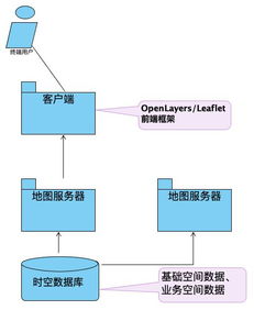 如何查看虚拟主机的空间大小