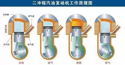 揭秘二冲程汽油机时隔几个月正常启动没有电流的真正原因