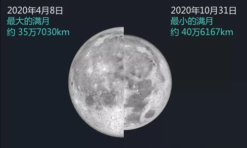 天文专家 明晨月落时最适合拍摄 超级月亮 