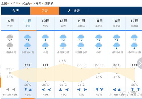 14号台风 摩羯 即将登陆 西胪迎来下雨和降温