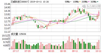 关于技术参股能占多少钱