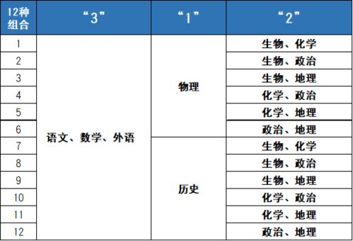 2020高考命题预测 新高二新高三17种途径让你直通名校