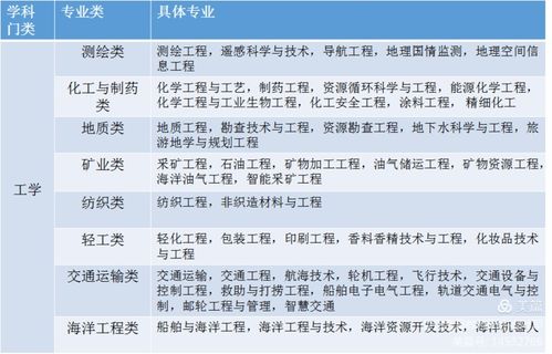 浙江省2024届 2021级 学生选科建议