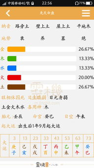 这个八字能看出点啥来吗 年柱,日柱2个正财啥意思 