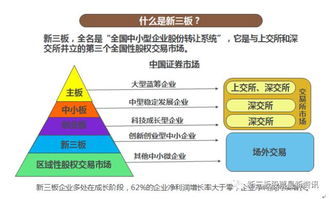 购买新三板的股权为什么有2-3年的封闭期是什么意思