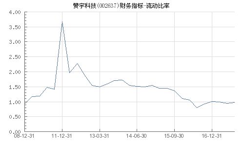 分析浙江赞宇科技股份公司未来盈利能力。 要求：利用财务比率分析和纵向分析