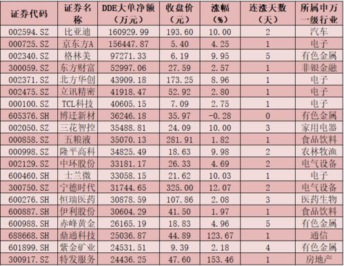 复盘股票怎样在第一时间卖出