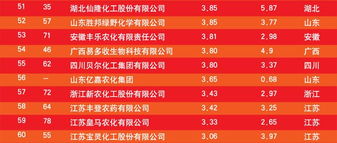 中国农药工业协会首届 2011中国农药行业百强榜单 发布