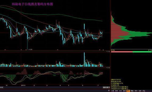 某支股票获利筹码超过90% 是什么意思