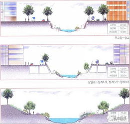 滨水公园设计案例分析