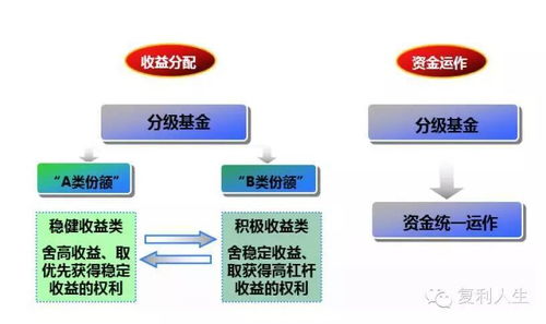 分级基金的盘面市净是什么意思