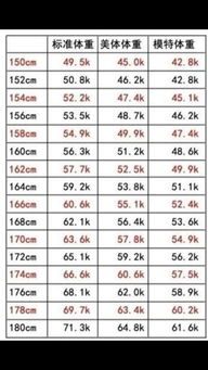 身高1体重多少正常 搜狗图片搜索