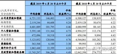 建设银行股票基本面分析