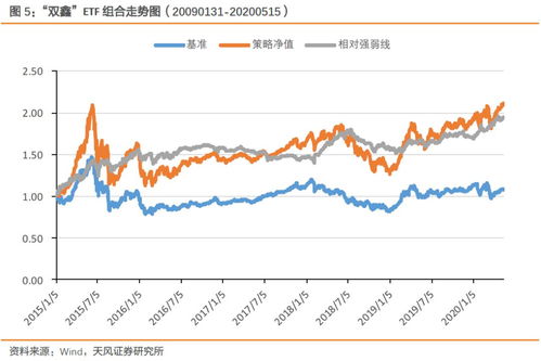 小白如何做空道指？（中长线、ETF、稳健）