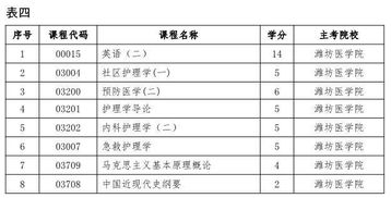 自考生注意 山东明年4月将开设79门强化实践能力培养课程 