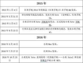 小米模式毕业论文