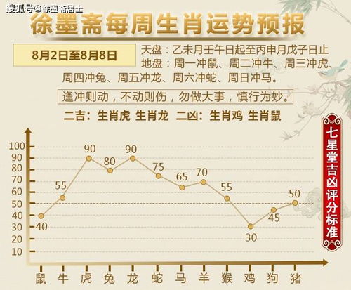 徐墨斋每周生肖运势预报 8.2 8.8