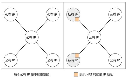 IP面试知识 3 IP地址