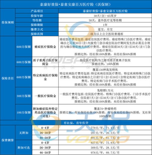 带病也能投保的百万医疗保险儿童,可以带病投保的百万医疗险?