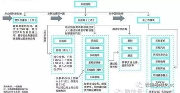 请问高手如何查询公司股权结构？只能一家一家的找吗？又没有专门的网站可以查询？