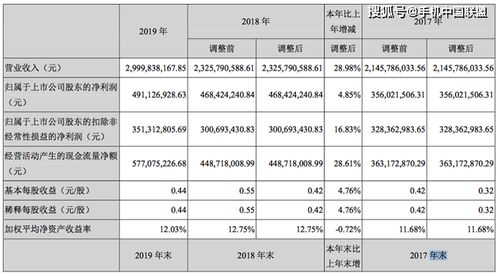 水晶光电普通员工工资为多少是否包括吃或住