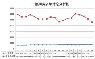 一手股指期货保证金能锁仓吗