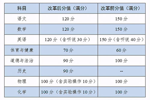 22广州自考科目,2022年1月广东自考电子商务本科科目考什么？